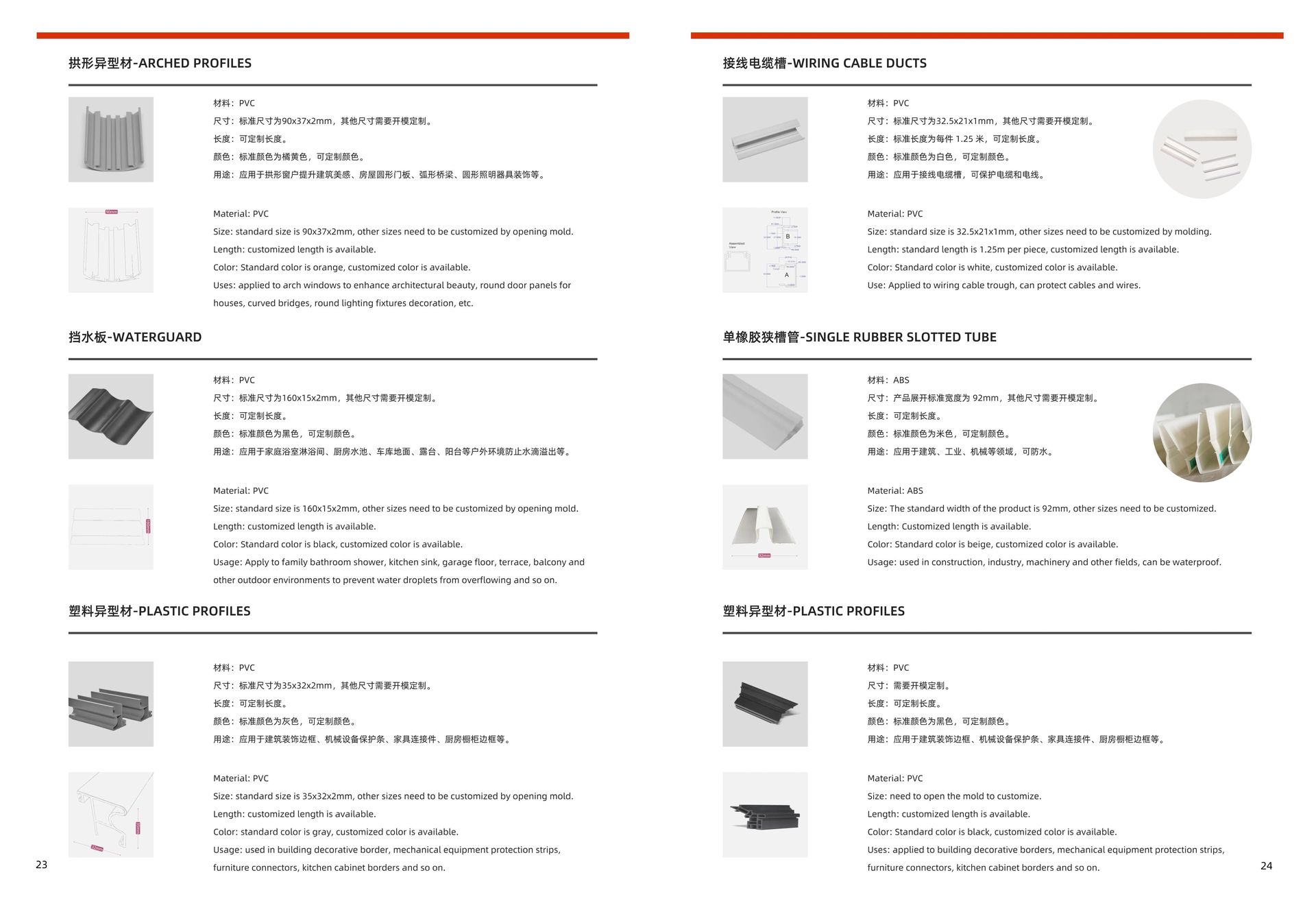 Product detail