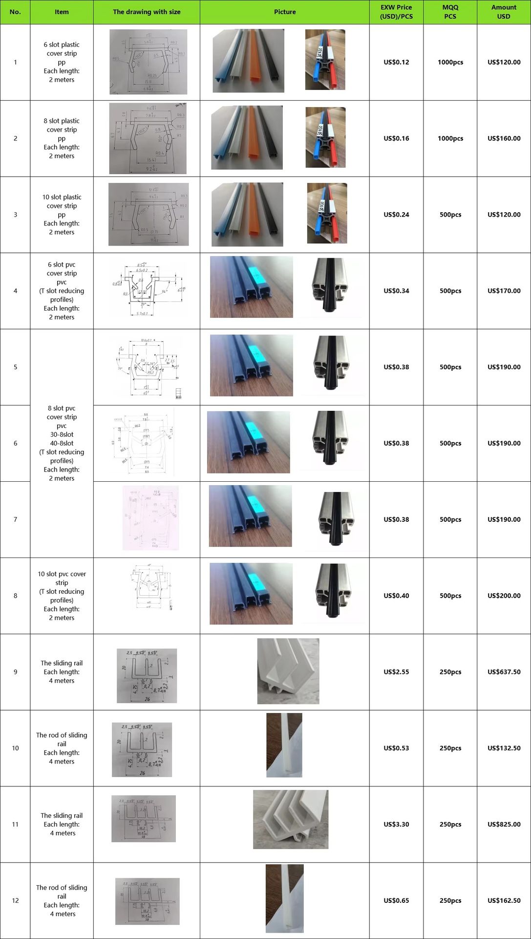 Product detail