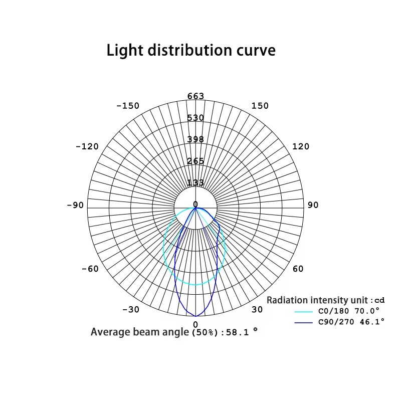 Optical Focus LED Linear Light Lens(10,15,30,40,45,60,90 Degree)