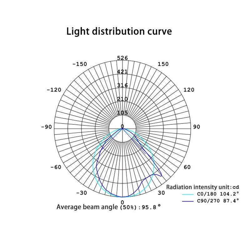 Standard Acrylic Pmma Lighting Led Optical Linear Lens//