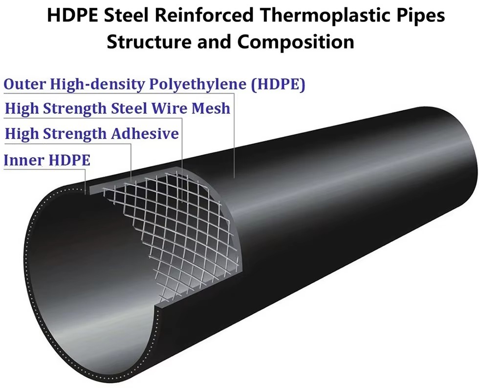 20 Inch Steel Wire Mesh Skeleton Reinforced Thermoplastic Pipe Pe100 HDPE Composite SRTP High Pressure 25 Bar Model 50-800