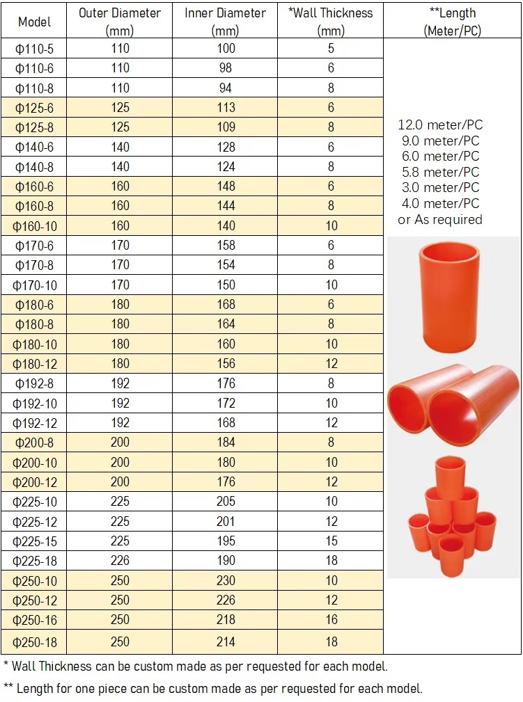 Custom Made Orange Underground High-Pressure Durable Flexible Anti-Corrosion MPP Electric Conduit Pipes DN75-DN315 Customizable