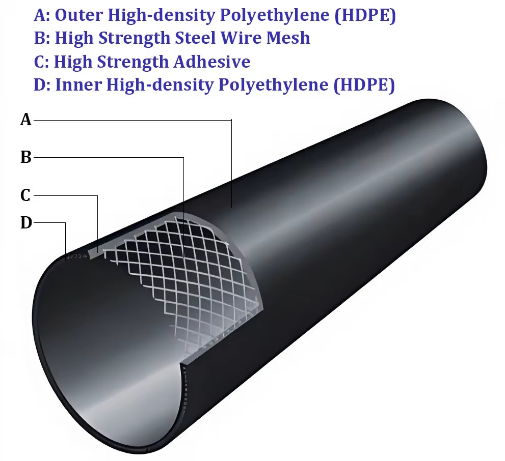 High Quality Steel Reinforced PE100 HDPE SRTP Pipe for Oil Gas Seawater Transmission High Pressure Corrosion Resistant