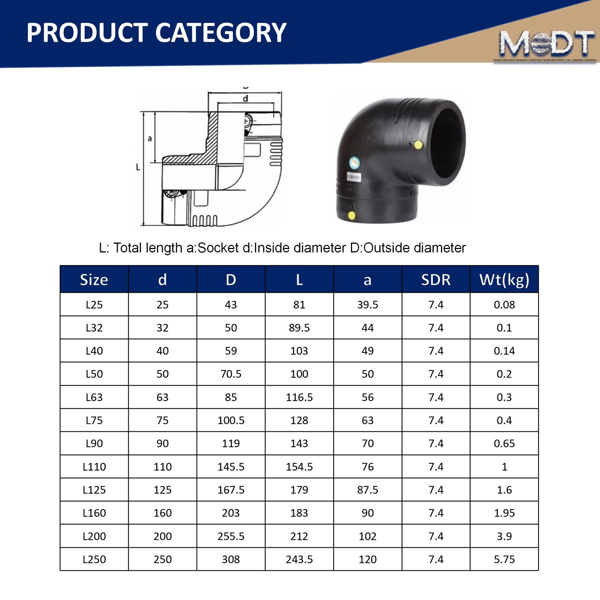 Product detail