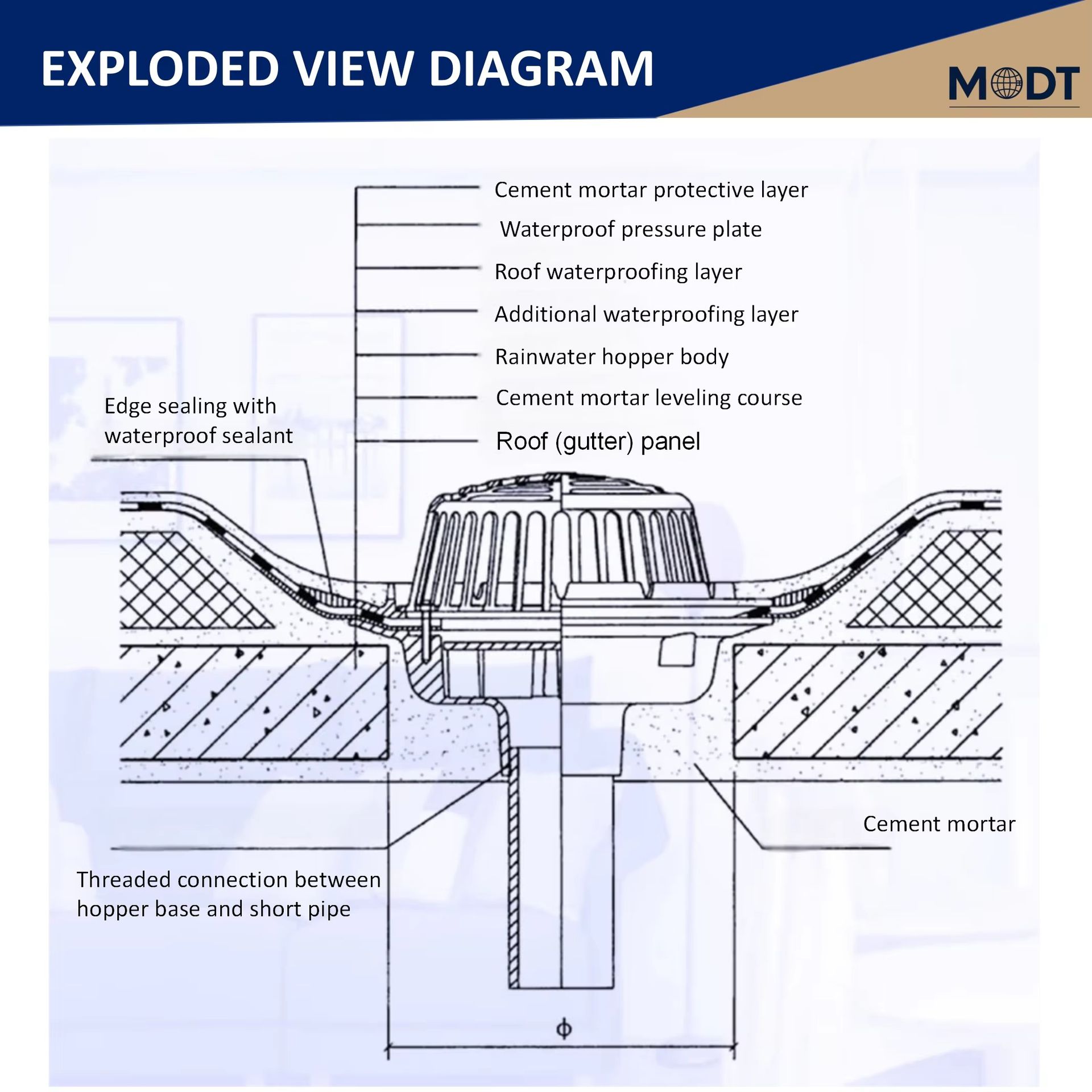 Product detail