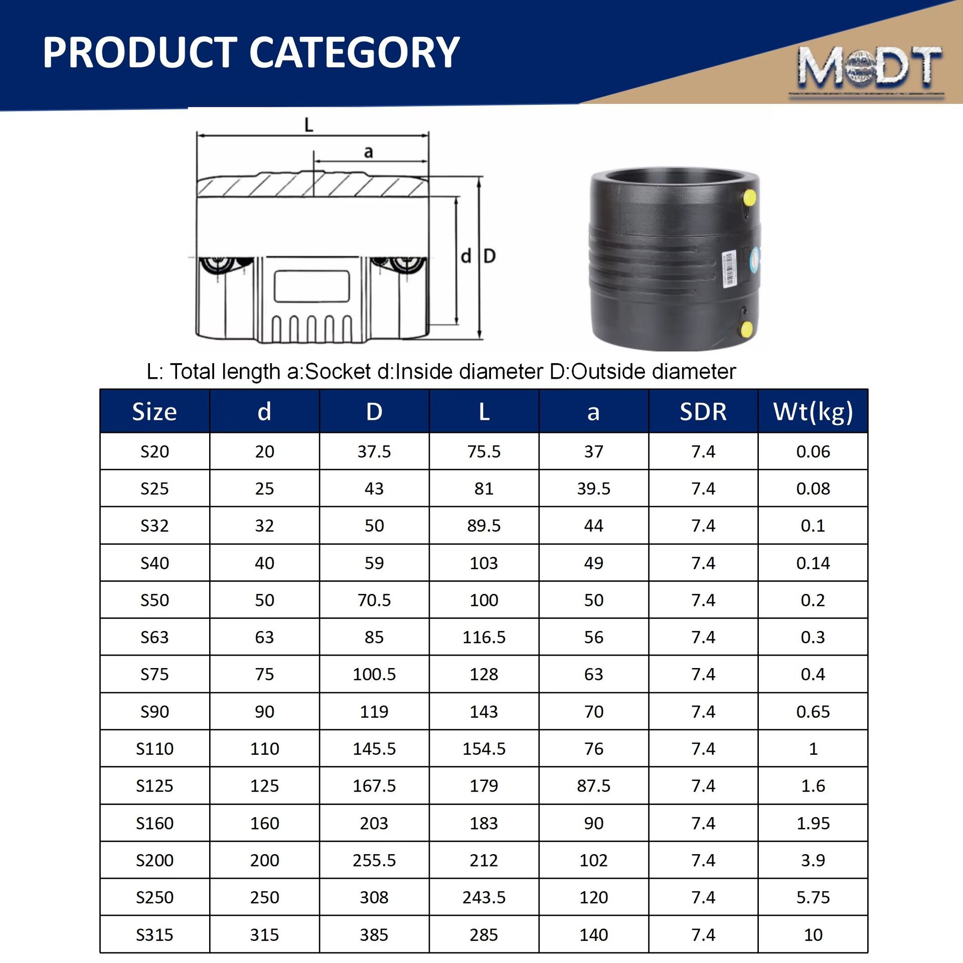 Product detail