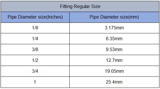 Corrosion resistant PTFE Ferrule Fitting PTFE Straight Union Connect 3/8" OD Pipe