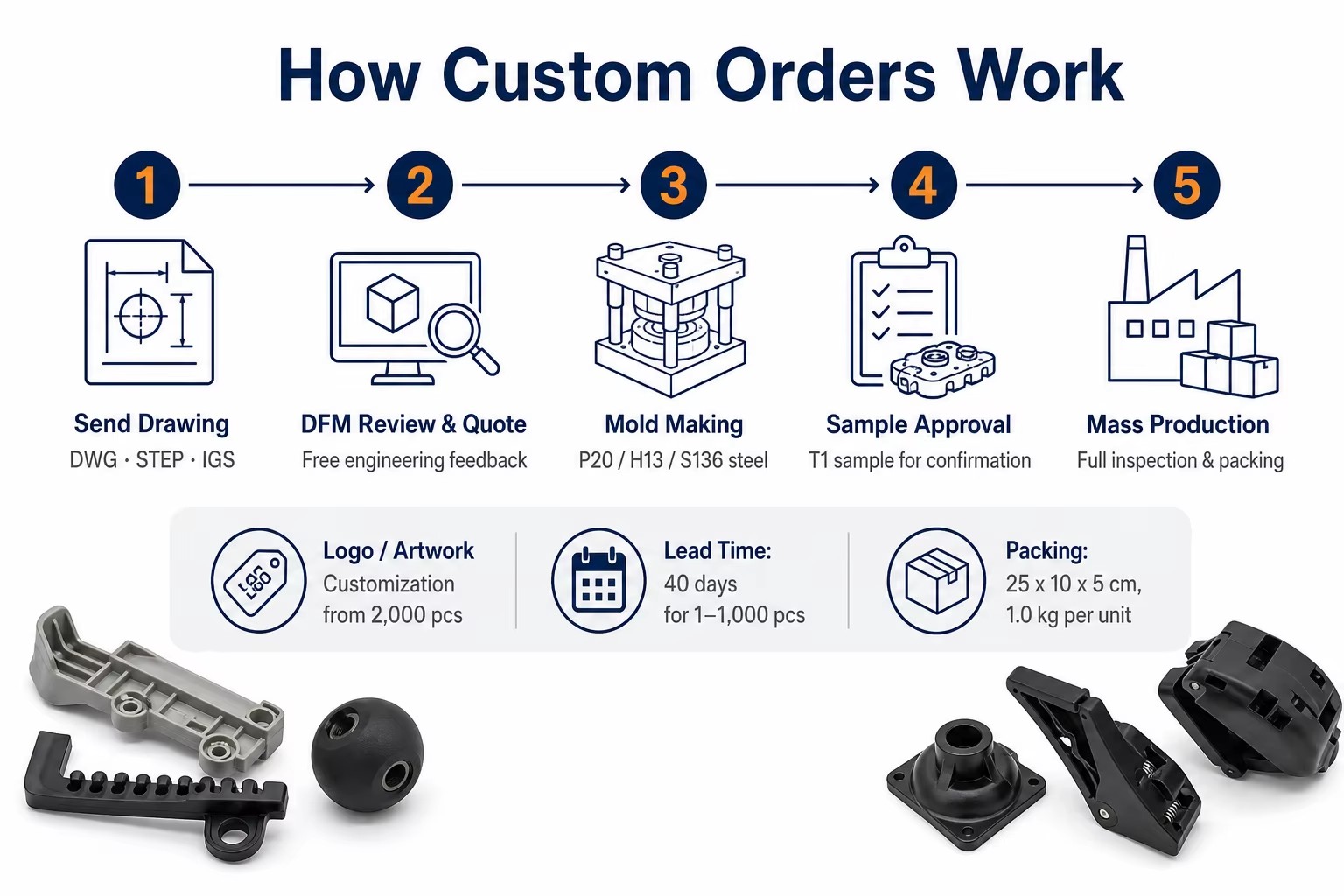 Product detail