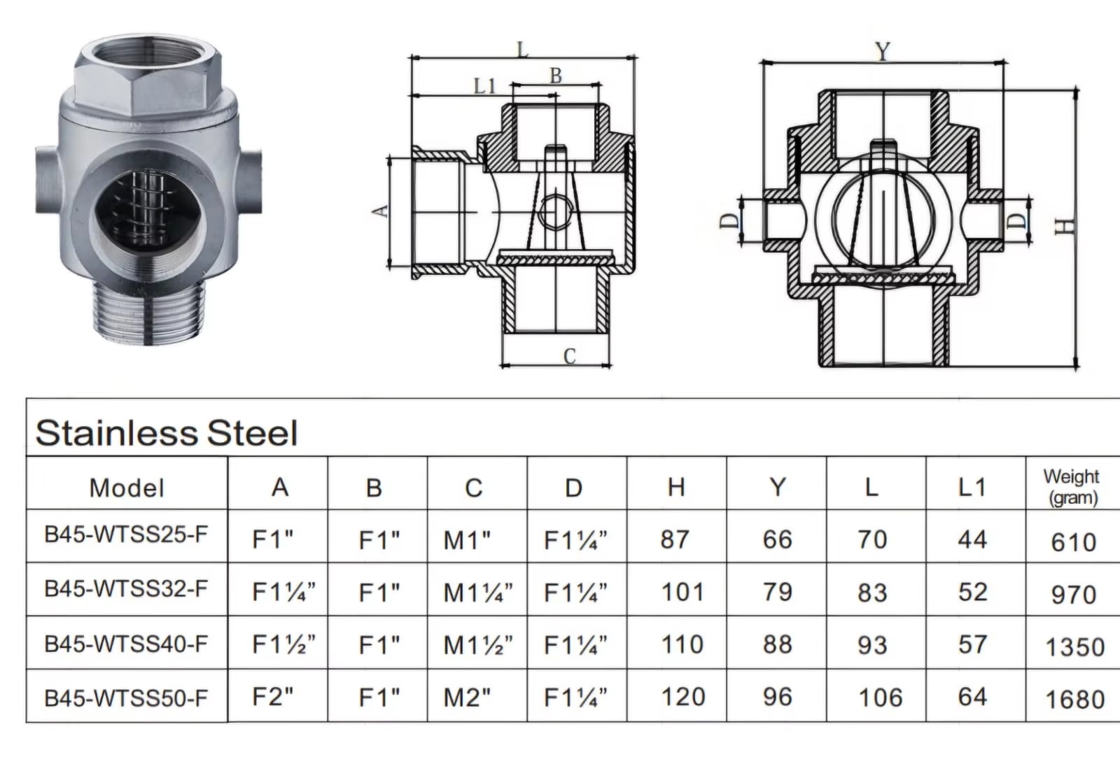 Product detail