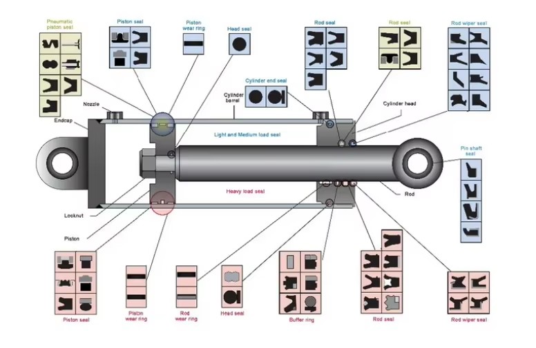 Product detail