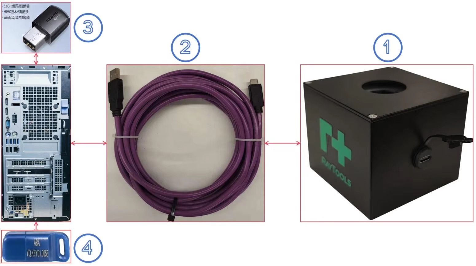 Product detail