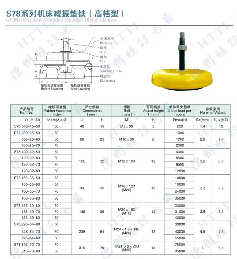 Cast iron surface plate with vacuum casting process