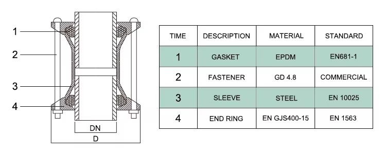 Product detail