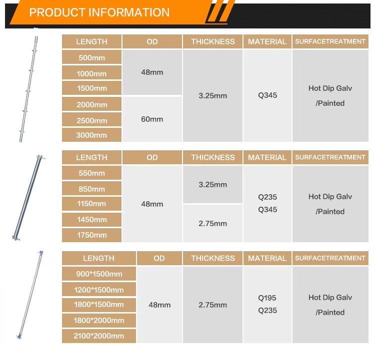 Product detail