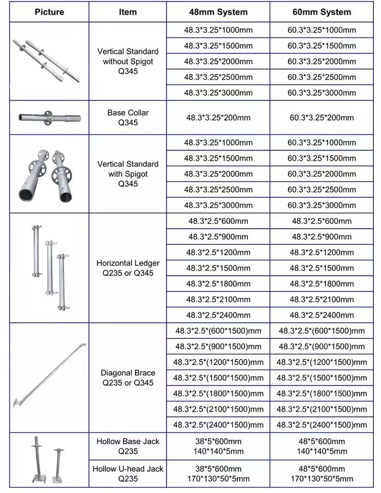 Product detail