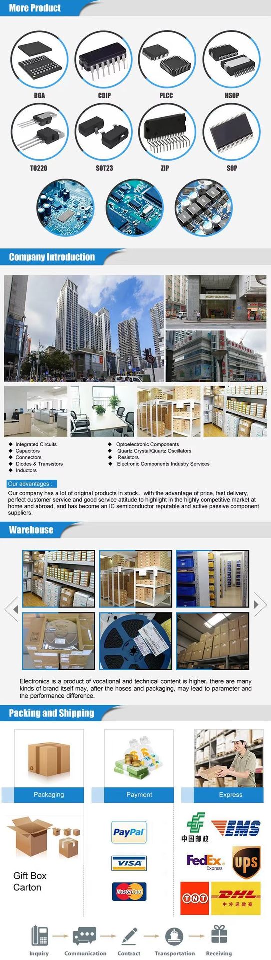 New and Original MAX3086EESD IC chips 8-bit MCU Electronic Components BOM