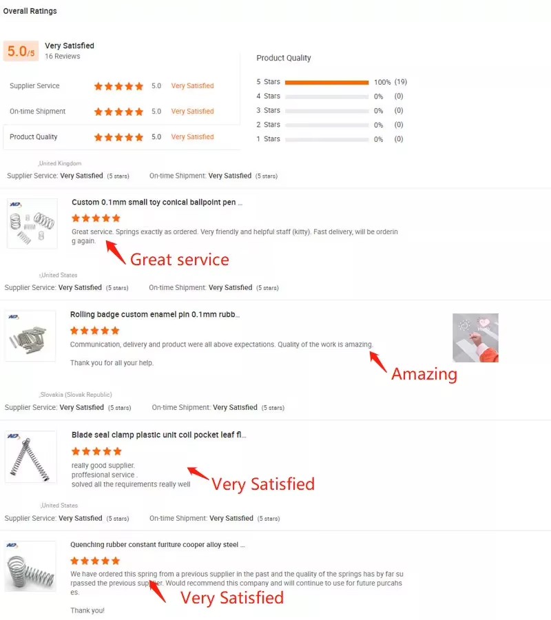 Product detail