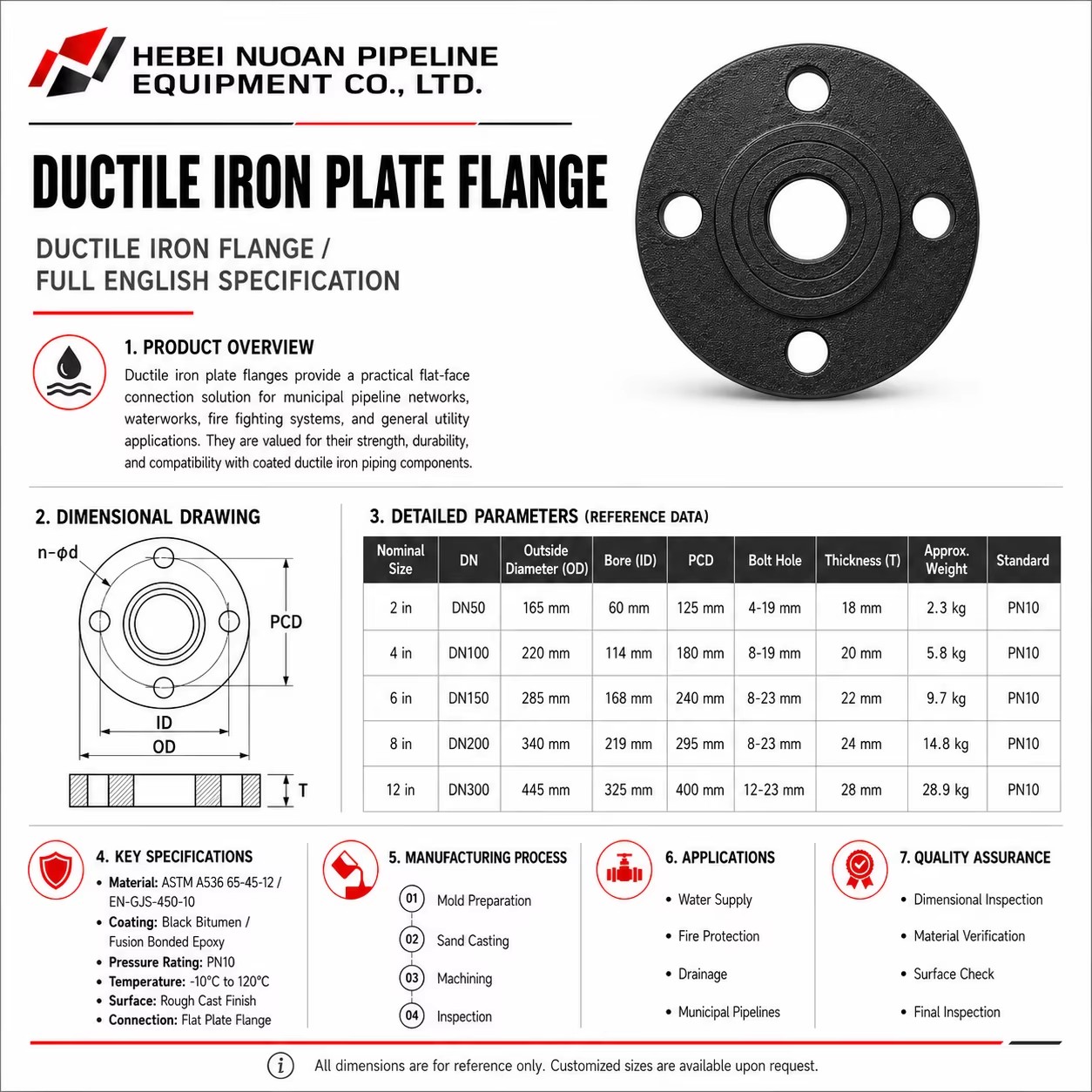 Product detail