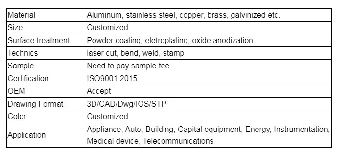 Product detail