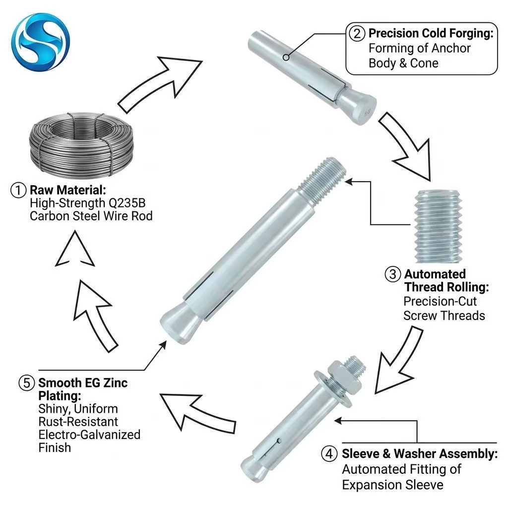 Wedge Anchor Q235B Galvanized Expansion Bolt M10 M12 Anti-Seismic Bracket Fastener for Construction