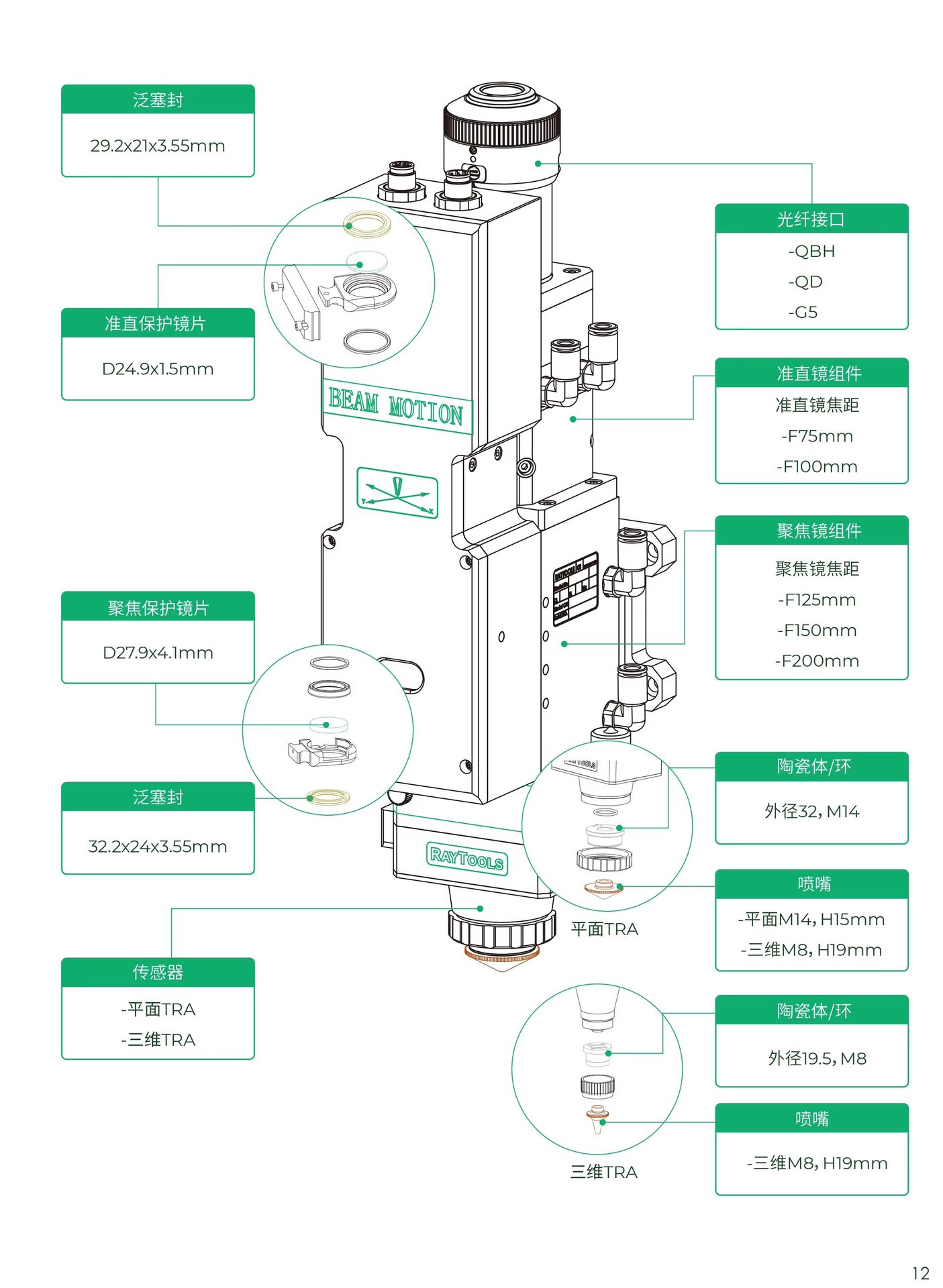 Product detail