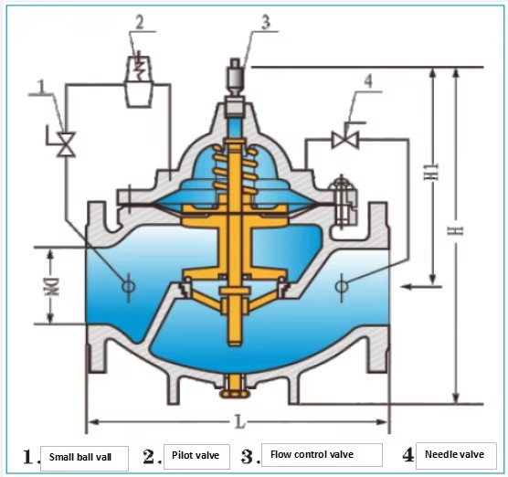 Product detail
