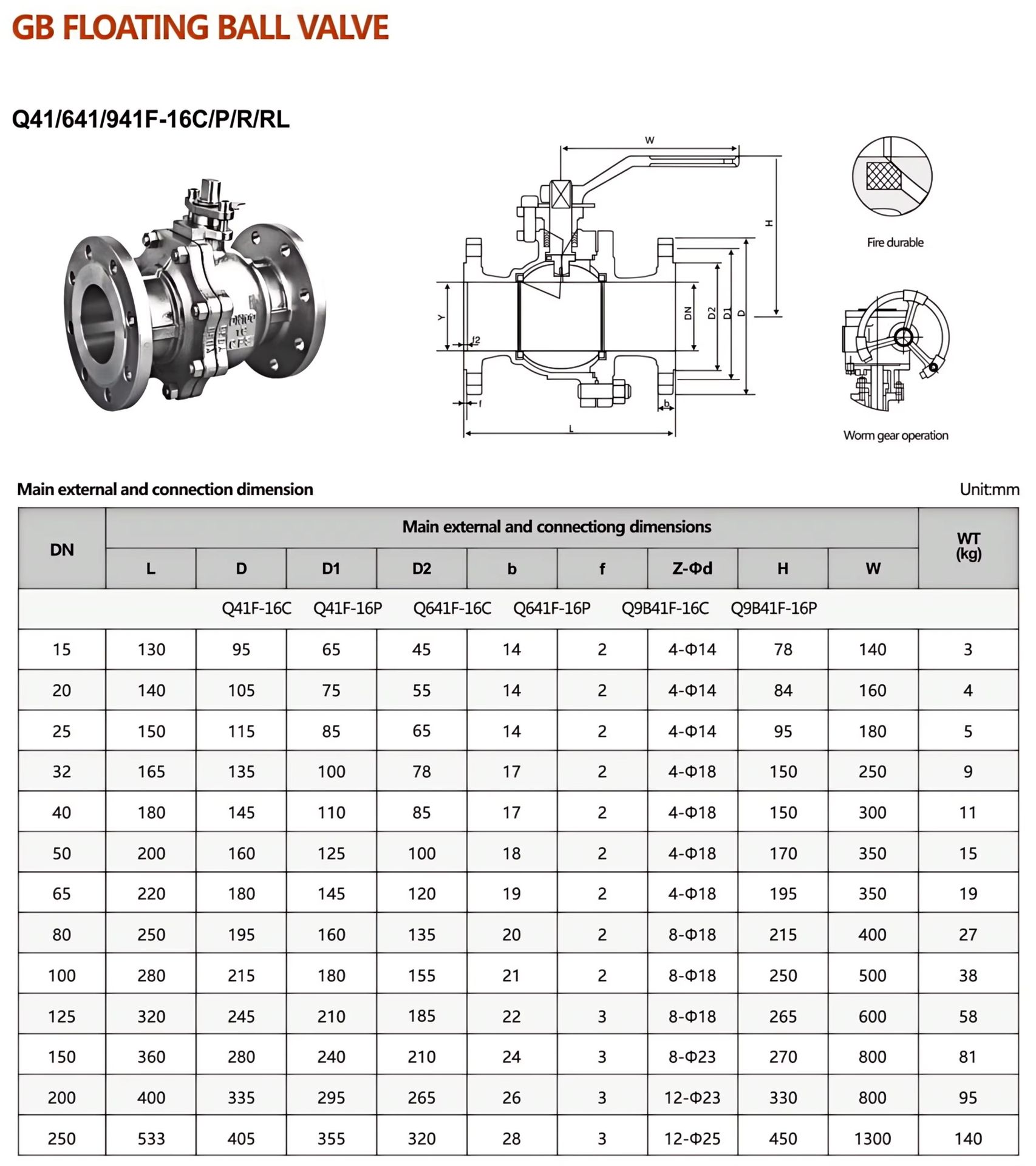 Product detail