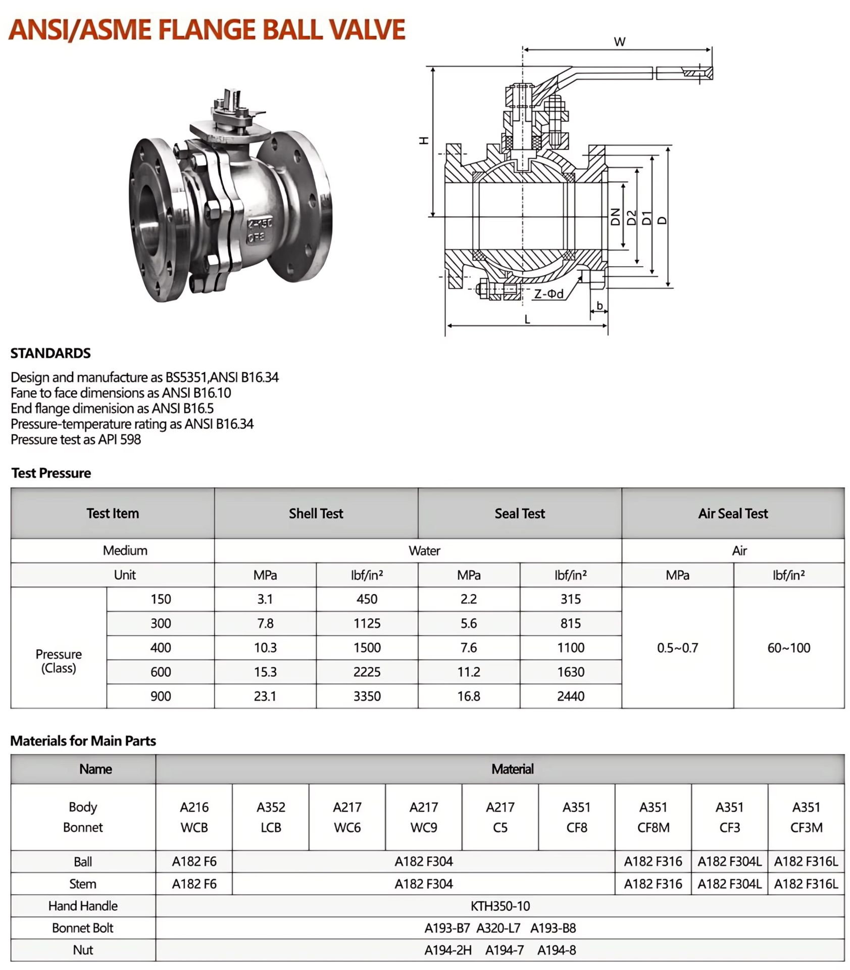 Product detail