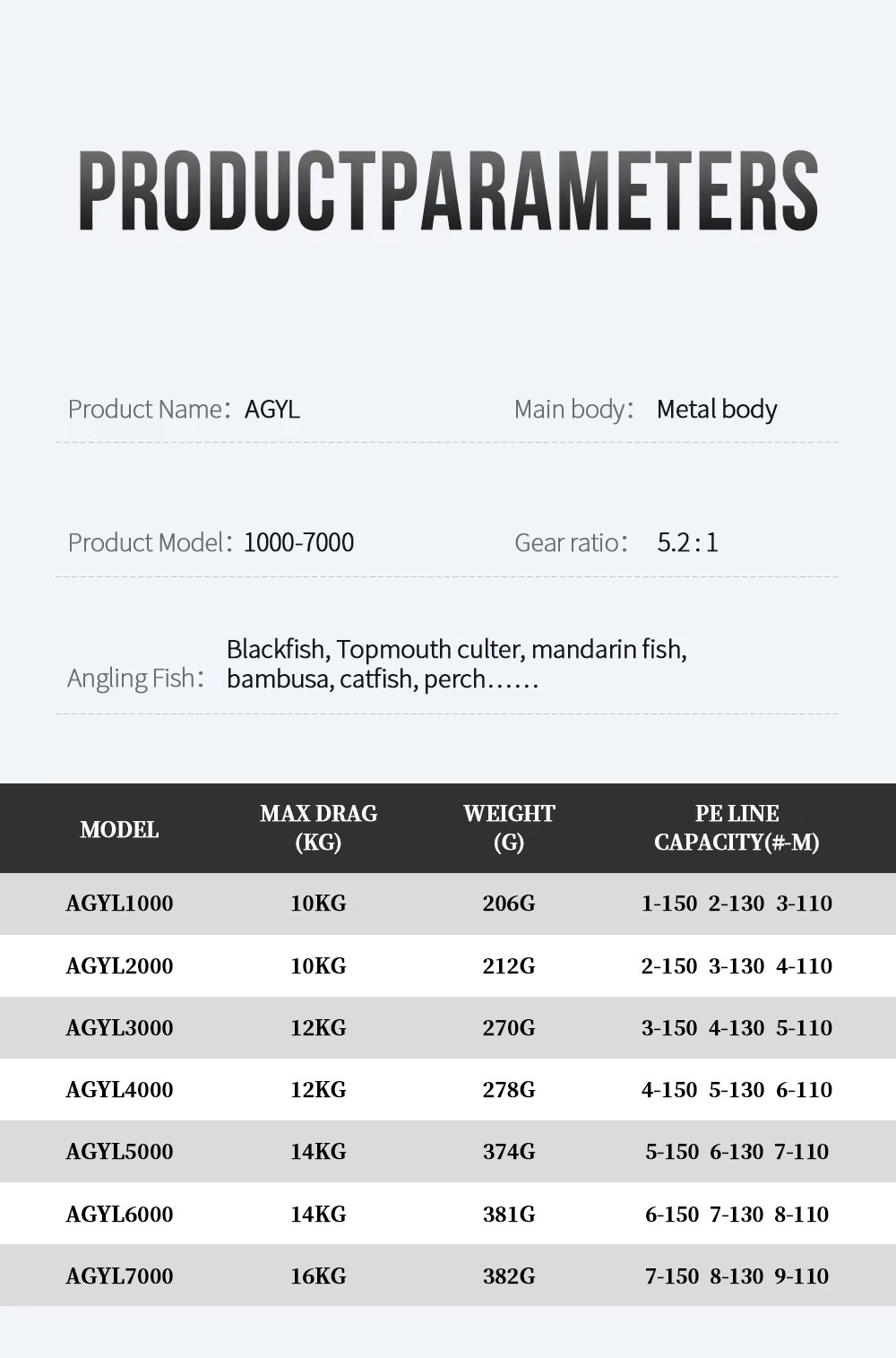 Product detail