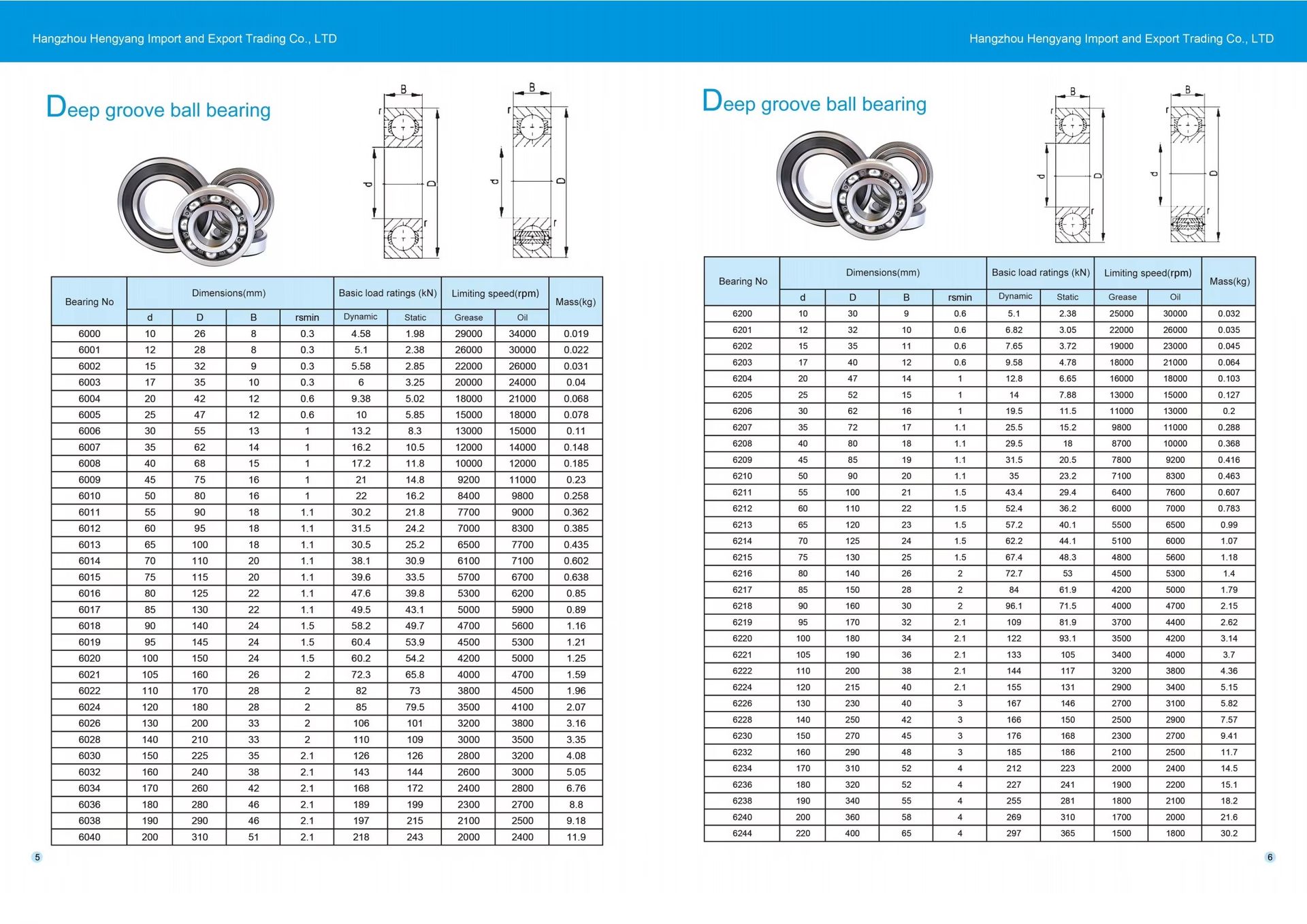 Product detail