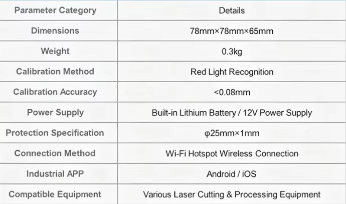 Product detail