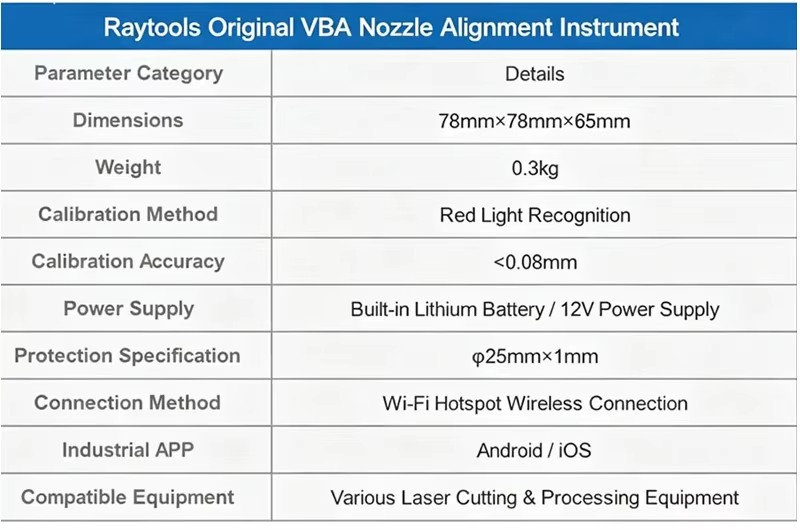 Product detail