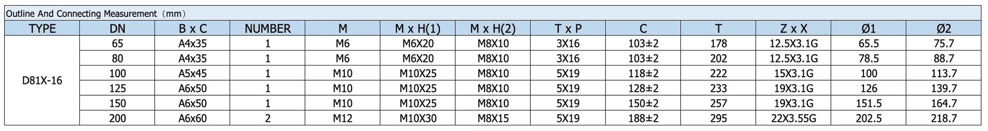 Product detail