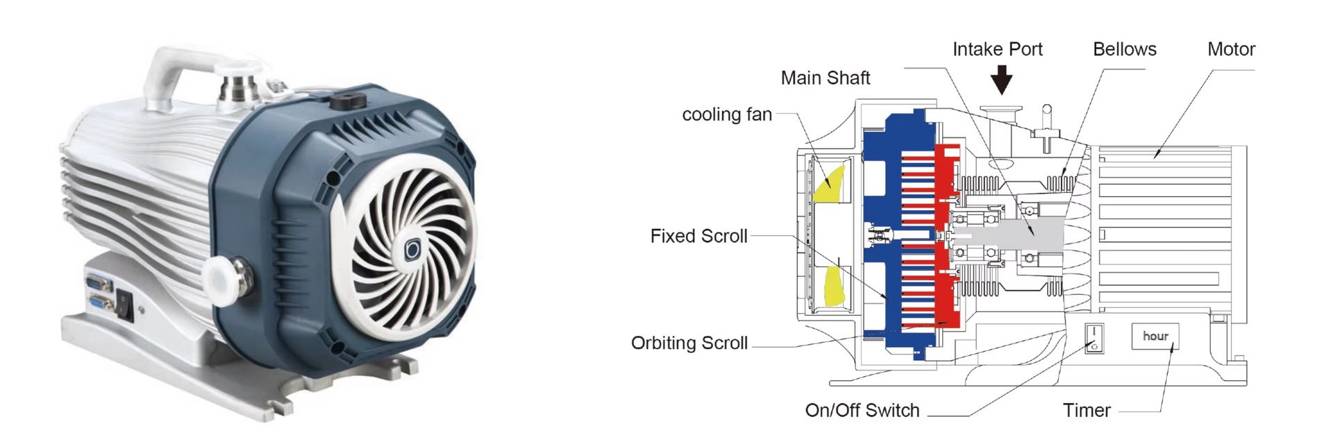 Product detail