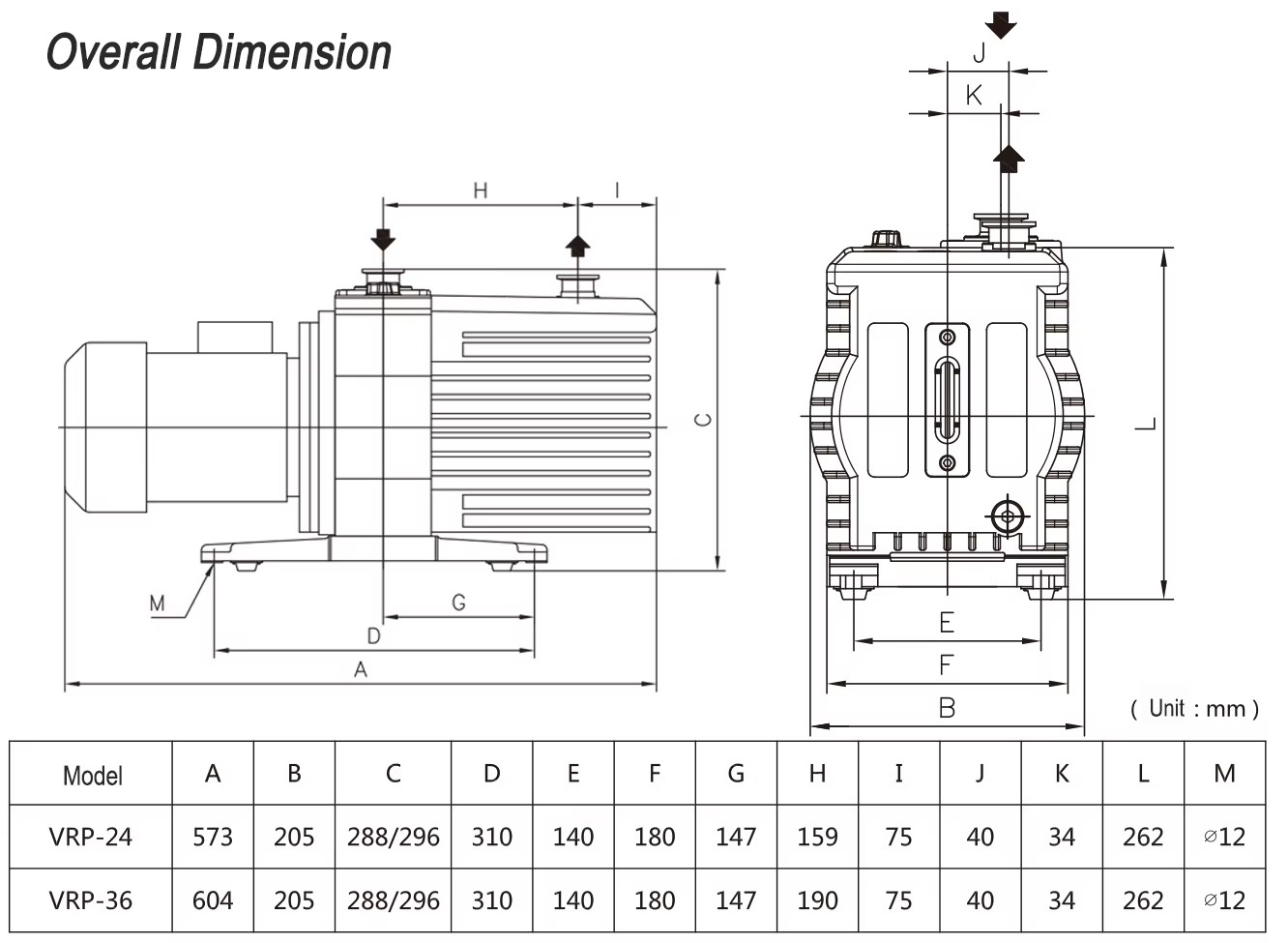 Product detail