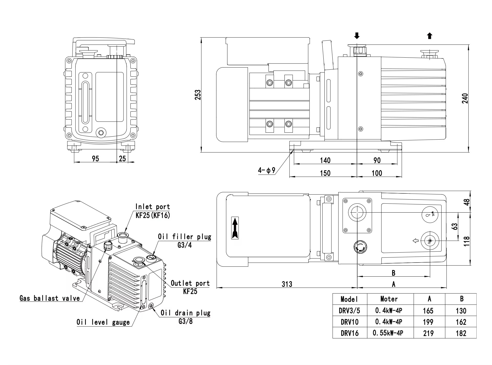 Product detail