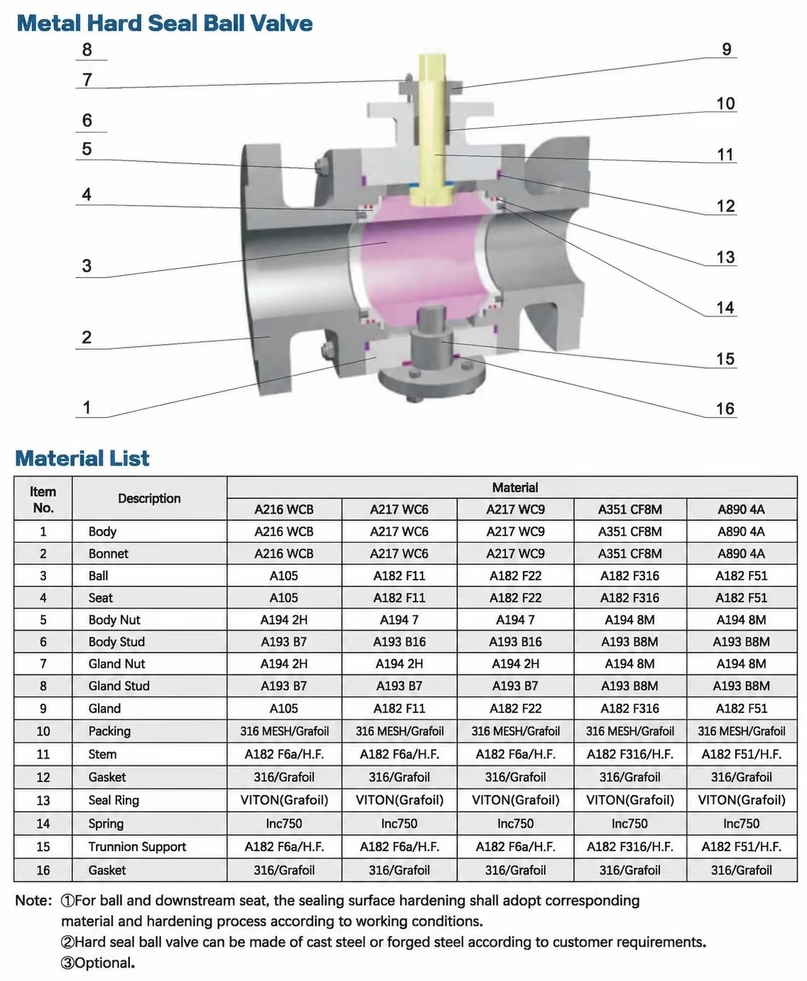 Product detail