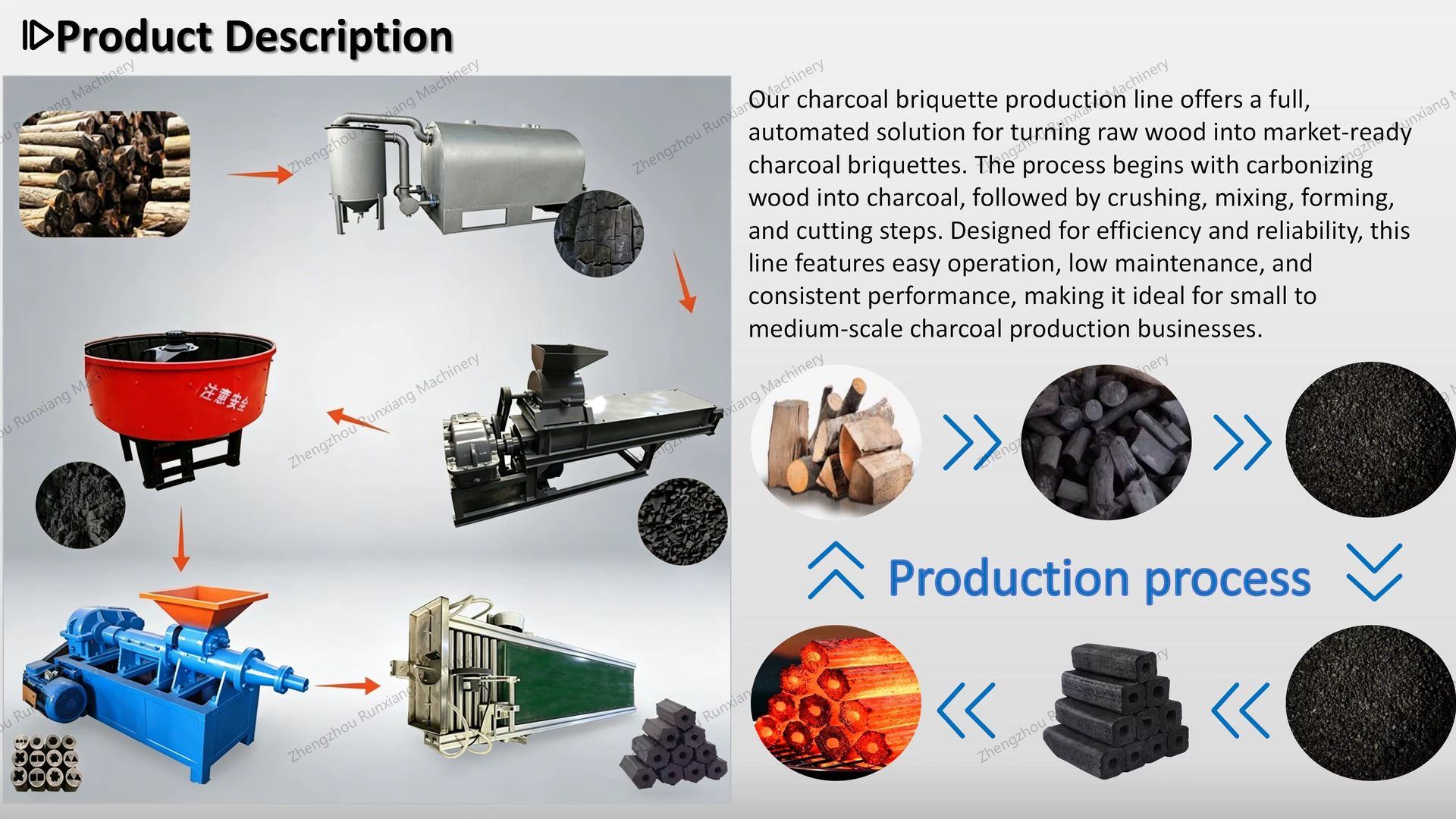 Product detail