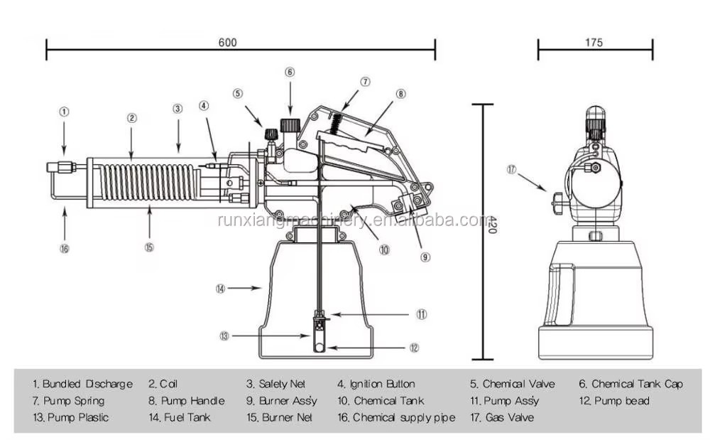 Product detail