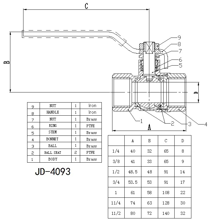 Product detail