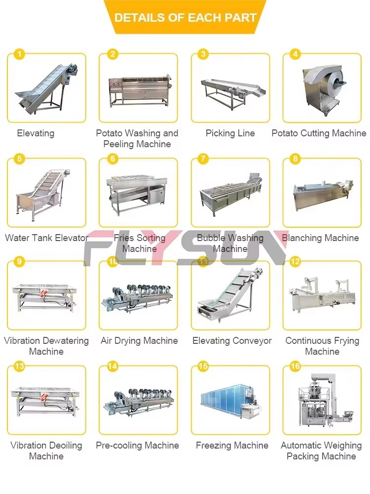 Product detail