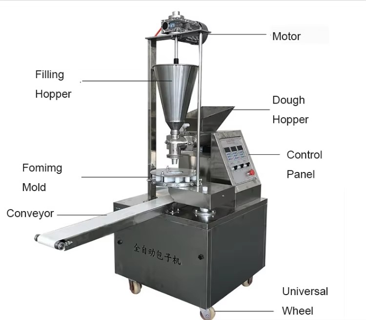 Product detail