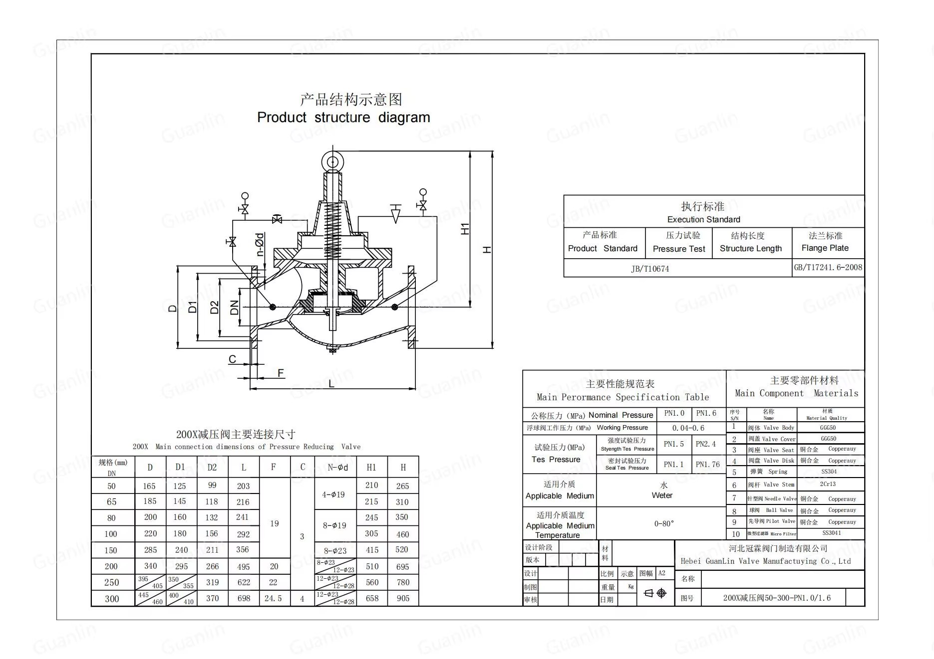 Product detail