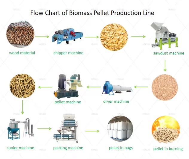 Wood Sawdust Fuel Pellets Mill 100-1000kg/H Biomass Wood Pellet Making Machine