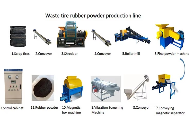 Rubber Powder Machine Fully Automatic Waste Tire Processing Recycling Machine for Rubber Powder