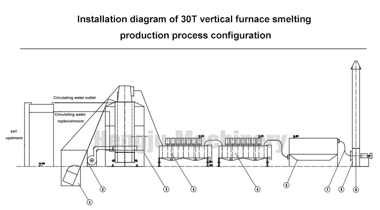 Pyrometallurgy Lead Battery Smelting Cupola Furnace for Lead Refining