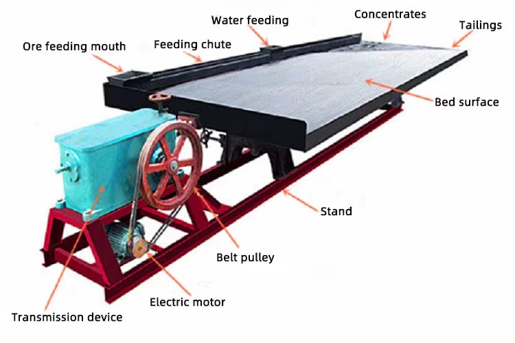 Product detail