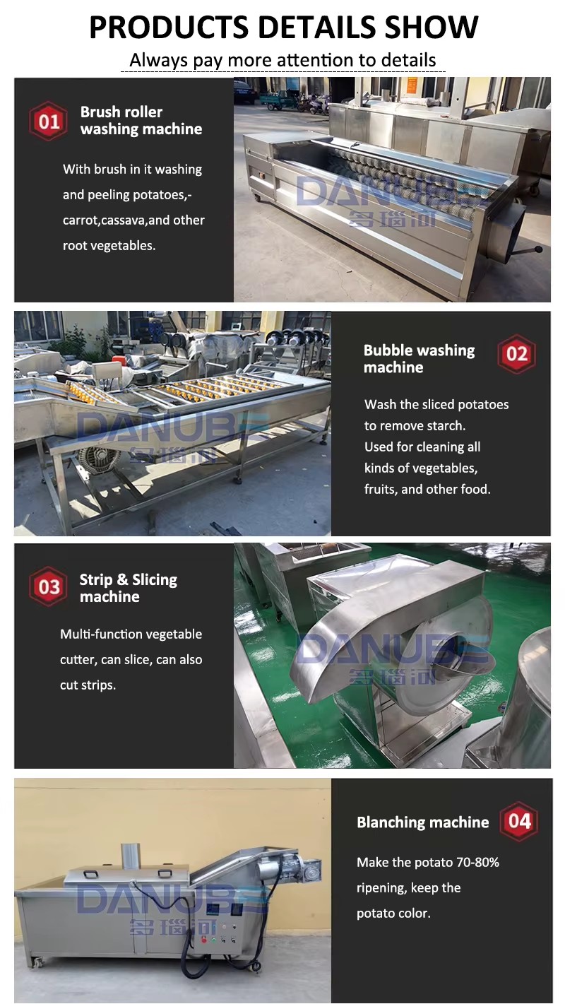Product detail