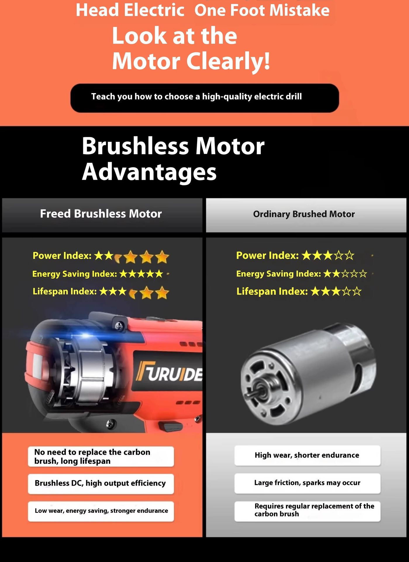 Product detail