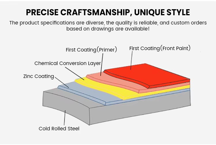 Best Price Pre-coated Galvanized Corrugated Sheet for Slope Roof and Canopy Corrugated Steel Sheet Custom Length Cutting